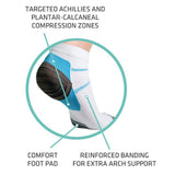 Unisex Miracle Foot Compression Socks